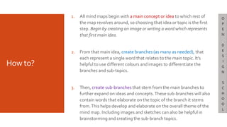 How to?
1. All mind maps begin with a main concept or idea to which rest of
the map revolves around, so choosing that idea or topic is the first
step. Begin by creating an image or writing a word which represents
that first main idea.
2. From that main idea, create branches (as many as needed), that
each represent a single word that relates to the main topic. It’s
helpful to use different colours and images to differentiate the
branches and sub-topics.
3. Then, create sub-branches that stem from the main branches to
further expand on ideas and concepts.These sub-branches will also
contain words that elaborate on the topic of the branch it stems
from.This helps develop and elaborate on the overall theme of the
mind map. Including images and sketches can also be helpful in
brainstorming and creating the sub-branch topics.
O
P
E
N
D
E
S
I
G
N
S
C
H
O
O
L
 