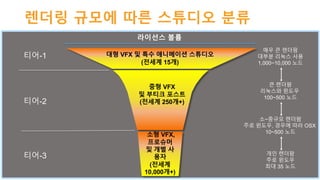 ? ??? ???
?? 1 (?? VFX/????? ????) ?? 2 ? ?? 3%(???? ??)
?-???? ???? ??? ?? ??? ?? ?? ??
???? ??? ???
???? ?? ?? ?? ? ?? ???? ?? ?????? ??? ????
?? ?? ?? ? ??? ?? ? ???
??? ?? ?? ?? ?? ?? ?? ??
??? ??? ??? ????? ???? ?-??
?? ???
??? ?? ??
???? ?? ??? ????? ??? ?-?
?? ?? ?? ??? ?? ?? ??? ?? ??
 
