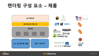 ???? ??? ???? (?'?)
?? ????
???
?!???? ????
????? ? ???? ???
3D$???
?? ? ???
AWS%Direct%Connect
??? ?? ?????
???? ??
Amazon4S3
EC2 ?????? ???? Avere
??? ?? EC2%???
G2%?????? ???? Appstream ?? Teradici
EC2 ?????? ???? ????? ???
G2
EC2%??
EFS
??? ?? ???
EC2%??
 