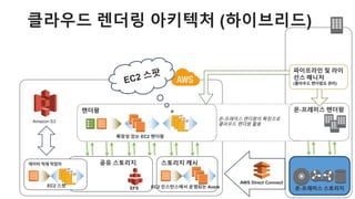 AWS Direct Connect
? ?-?????? AWS? ?? ???? ??
? ???? ??? ? ??? ??
? ??? ???? ?? ??
? ???? ??? ?? ?? ? ??? ??
? ??? ??? ?? ? ????? ??? ??
 