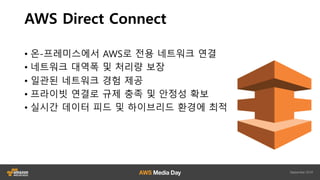 Amazon%Simple%Storage%Service%(S3)
? Amazon S3: ??? ?? ??? ?? ???
C ???, ?? ??? ??? ?? ??
C ???? ??? ???-??
C ??-?? ??? (?? ??)
C RANGE GET (?? ??)
C S3 ?? ?? ??
? ????? ???? ?-???? ?????
Amazon S3? ?? ????
 