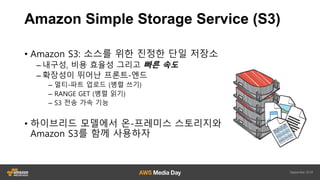 Amazon%Elastic%File%System%
? ??/??? ??? ???? ?? ???
? ???? ??? ?? ???? ????? ??
? ? ????? ?? ?? ?? ??
? ??? ?? NFS4??
? ? I/O4??? ? ??
? ????? ??? ??? ?? ??? ??? ??
? ??/?? ???? ?? ??? ???
Amazon%EFS
???? ?? ??? ?? ?????
 