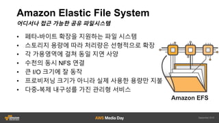 ????? Amazon%
S3%??? ??
???? ?? ? ??
?? Lustre FS%(AWS%??????)
Lustre ???? ??
Lustre ?? ??? ??
? ?? ??? ???
? ?? ?? ??
? ?? ???? ??
? ???? ?? ??
??
???/??? ?????? ???
Amazon%S3%??
?? ?? ?? ???
??? ?? ??
? ?? ?????
Lustre ?????
AWS%CloudFormation
???? ?
?? Amazon%
S3%??
 