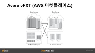 Amazon%EC2%????
?EC2 ??
?? ??? ???? ??
 