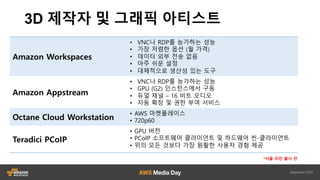 ???? ??? ???? (???%???)
?? ????
???
?!???? ????
????? ? ???? ???
3D$???
?? ? ???
AWS%Direct%Connect
??? ?? ?????
???? ??
Amazon%S3
EC2 ?????? ???? Avere
??? ?? EC2%???
G2%?????? ???? Appstream ?? Teradici
EC2 ?????? ???? ????? ???
G2
EFS
??? ?? ???
???? ?
??? ??
? ??
EC2%??
 