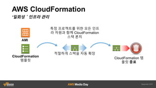 AWS ???? ??? ??
 