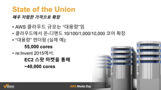 State%of%the%Union
? ???? ???? ?? ??? ?? ?? ??? S3
? AWS ??????? SaaS
? Aspera, Signiant, File Catalyst, Expedatition
? S3 ??-?? ???
? AWS import/export Snowball
? ?? ?? ???? ?? ??
? EFS ???? ????? ??
? Lustre? S3 ?????? ??? ?? ?? ? ??
? Avere? S3? ?-???? NAS ??? ?? ??
? + Direct Connect
???? ??? ??
EFS
S3
Multipart
AWS%Snowball
 