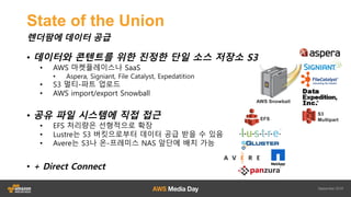 State%of%the%Union
??? ???
? NVIDIA GPU ??? EC2 ????
? Nice DCV
? Teradici PCoIP
? Frame, Otoy
? ???? ??? (VNC+VirtualGL)
3D ???
??? ?? ?????
G2?????? ????
?? ??????
G2
??? ????? ????? ??
 