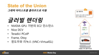 AWS? ??? ??? ???? ? ?? ?? :: ??? ???? ???? :: AWS Media Day