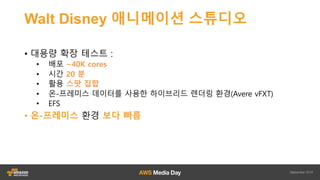Walt%Disney%???
???
Avere FXT ????
WDAS ??? ??
???
Avere FXT ??
??
????
?? ??? ??
???
Avere FXT ????
?? ??? ??
????
??? 10Gb
?"????
??????
??????
???
 