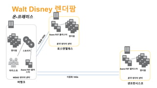 Walt%Disney%???
?? ?? ????
Avere vFXT
???
?? ????EFS
???
Avere FXT ????
WDAS ??? ??
???
Avere FXT ??
??
????
?? ??? ??
???
Avere FXT ????
?? ??? ??
??????
??????
???
????
??? 10Gb
????
 