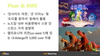 ?? AWS ??? PoC ??
(??? ???)
 