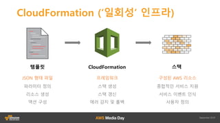 ????? ?? ??
?? ???? ? ??
???
????? ???
(RMS)
??? ??? ??
? Thinkbox Deadline7
?????
? ??? ?? ??
? MS ??? ??
2008 R2
? Thinkbox Deadline7
?????
? MS ??? ??
2008 R2
? Chaos Group V-Ray
? Adobe Maya 2016
? Thinkbox Deadline7
?????
? MS ??? ??
2008 R2
EC2
????
EC2
????
EC2
????
 