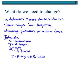 What do we need to change?
 