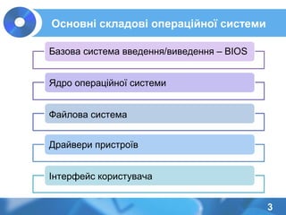 Основні складові операційної системи
3
Базова система введення/виведення – BIOS
Ядро операційної системи
Файлова система
Драйвери пристроїв
Інтерфейс користувача
 