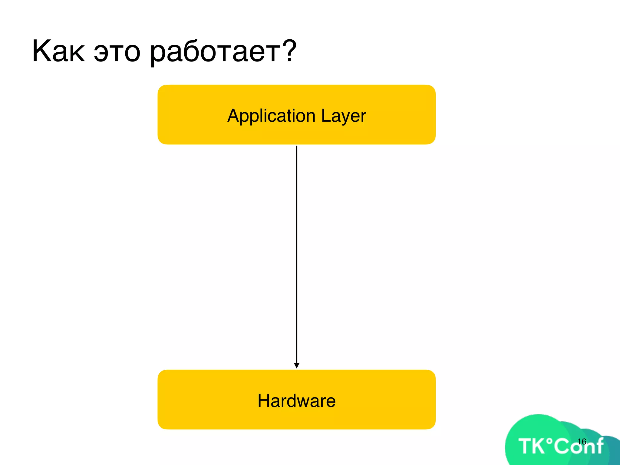 16
Как это работает?
Application Layer
Hardware
 