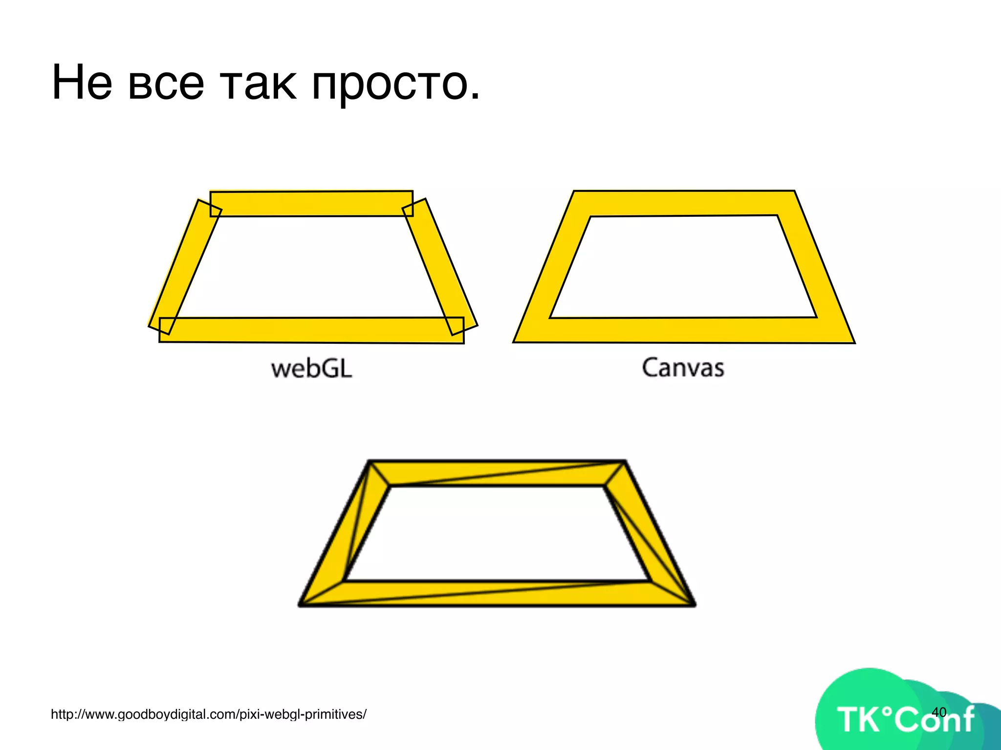 40http://www.goodboydigital.com/pixi-webgl-primitives/
Не все так просто.
 