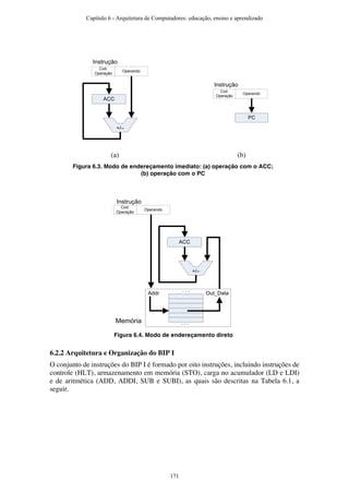 Operando
+/–
ACC
Cod.
Operação
Instrução
Operando
PC
Cod.
Operação
Instrução
(a) (b)
Figura 6.3. Modo de endereçamento imediato: (a) operação com o ACC;
(b) operação com o PC
Addr Out_Data
+/–
ACC
Operando
Cod.
Operação
Instrução
. . .
. . .Memória
Figura 6.4. Modo de endereçamento direto
6.2.2 Arquitetura e Organização do BIP I
O conjunto de instruções do BIP I é formado por oito instruções, incluindo instruções de
controle (HLT), armazenamento em memória (STO), carga no acumulador (LD e LDI)
e de aritmética (ADD, ADDI, SUB e SUBI), as quais são descritas na Tabela 6.1, a
seguir.
Capítulo 6 - Arquitetura de Computadores: educação, ensino e aprendizado
171
 