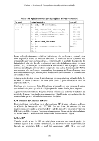 Tabela 6.10. Ações Semânticas para a geração de desvios condicionais
Portugol Ações Semânticas Assembly
Se (x > 8) entao
x <- 0
fimse
1. cmd_se: SE expRelacional
2. {
3. add_instrucao("LD", resultado_Esq);
4. add_instrucao("SUB",resultado_Dir);
5. add_instrucao(opRelacional,"ENDIF1”);
6. rotulos.Push("ENDIF1");
7. }
8. ENTAO lista_cmdo FIMSE
9. {
10. add_instrucao(rotulos.Pop());
11. }
12. ;
LD x
STO $100
LDI 8
STO $101
LD $100
SUB $101
BLE ENDIF1
LDI 0
STO x
ENDIF1:
Para a realização do desvio condicional, inicialmente, são resolvidas as expressões dos
lados esquerdo e direito do operador relacional. Os resultados dessas expressões são
armazenados em variáveis temporárias e, posteriormente, o resultado da expressão do
lado direito é subtraído do valor resultante da expressão do lado esquerdo do operador
(linhas 3 e 4). As instruções de desvio do BIP baseiam-se na execução prévia de uma
instrução de subtração entre os valores comparados e na análise do registrador STATUS
que armazena informações sobre o resultado da última operação. De acordo com o valor
resultante dessa subtração, a instrução de desvio condicional determina se o desvio deve
ser tomado ou não.
A instrução de desvio é gerada de acordo com o operador relacional utilizado (linha 4).
O nome do rótulo é colocado em uma pilha (linha 5) para utilização ao final da
expressão (linha 9).
O método add_instrucao (linha 10) adiciona a instrução em uma estrutura de dados
que será utilizada para a geração de código e posterior uso na simulação do programa.
Alguns trabalhos iniciados na disciplina tiveram continuidade na forma de trabalhos de
conclusão de curso. Uma das ferramentas desenvolvidas (descrita a seguir) consistiu de
um simulador que será utilizado futuramente na disciplina.
6.3.6 Trabalhos de Conclusão de Curso
Dois trabalhos de conclusão de curso relacionados ao BIP já foram realizados no Curso
de Ciência da Computação da UNIVALI. Em um deles, foi desenvolvido um
microcontrolador baseado na arquitetura BIP (o µBIP). Em outro, foi desenvolvida uma
IDE (Integrated Development Environment) denominada BipIde que inclui simuladores
do BIP I e do BIP II. Esses trabalhos são relatados resumidamente a seguir.
6.3.6.1 µBIP
Visando estender o uso do BIP para disciplinas avançadas nas áreas de projeto de
sistemas digitais e de sistemas embarcados, foi desenvolvido um microcontrolador
baseado na arquitetura BIP, o qual foi denominado µBIP (lê-se microbip)
Capítulo 6 - Arquitetura de Computadores: educação, ensino e aprendizado
186
 