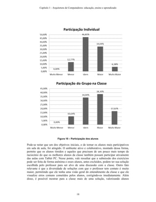 Figura 10 – Participação dos alunos
Pode-se notar que um dos objetivos iniciais, o de tornar os alunos mais participativos
em sala de aula, foi atingido. O ambiente ativo e colaborativo, montado dessa forma,
permite que os alunos tímidos e aqueles que precisam de um pouco mais tempo de
raciocínio do que os melhores alunos da classe também possam participar ativamente
das aulas com Tablet PC. Nesse ponto, vale ressaltar que a submissão dos exercícios
pode ser feita de forma anônima e esses alunos, antes excluídos, podem ter sua solução
escolhida pelo professor para ser alvo de uma discussão com a classe. Outro fato
relevante é que a diversidade de soluções com que o professor tem contato é muito
maior, permitindo que ele tenha uma visão geral do entendimento da classe e que ele
visualize erros comuns cometidos pelos alunos, corrigindo-os imediatamente. Além
disso, é possível mostrar para a classe mais de uma solução, valorizando alunos
Capítulo 1 - Arquitetura de Computadores: educação, ensino e aprendizado
18
 