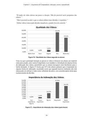 “O áudio do vídeo deixou um pouco a desejar. Não foi possível ouvir perguntas dos
alunos.”
“Não é possível escutar o que os alunos falam (suas dúvidas e respostas).”
“Editar vídeos removendo dúvidas inaudíveis e piadas fora de contexto.”
Figura 16 – Qaulidade dos vídeos segundo os alunos
Uma vez que a principal intenção ao gravar os vídeos é fornecer aos alunos um material
extra para estudo, uma variável importante a ser medida é a introdução de alguma forma
de indexação dos vídeos, permitindo que os alunos naveguem mais facilmente para o
trecho desejado. A figura 17 ilustra que 81% dos alunos acharam que é importante ter
alguma forma de indexação, mostrando assim que agrande maioria realmente não está
interessada em utilizar o vídeo como substituto da aula e, sim consultar partes deste para
esclarecimento de dúvidas.
Figura 17 – Importância da indexação dos vídeos (para busca)
Capítulo 1 - Arquitetura de Computadores: educação, ensino e aprendizado
24
 