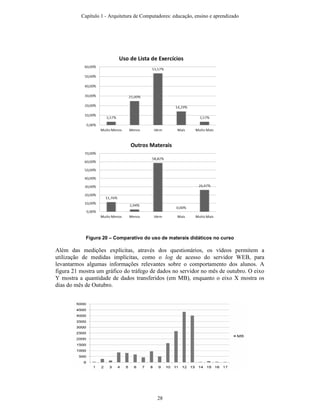Figura 20 – Comparativo do uso de materais didáticos no curso
Além das medições explícitas, através dos questionários, os vídeos permitem a
utilização de medidas implícitas, como o log de acesso do servidor WEB, para
levantarmos algumas informações relevantes sobre o comportamento dos alunos. A
figura 21 mostra um gráfico do tráfego de dados no servidor no mês de outubro. O eixo
Y mostra a quantidade de dados transferidos (em MB), enquanto o eixo X mostra os
dias do mês de Outubro.
Capítulo 1 - Arquitetura de Computadores: educação, ensino e aprendizado
28
 