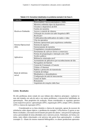 Tabela 2.10. Conceitos trabalhados no problema exemplo 2 do Caso 4.
Conceito Escopo Tratado
Hardware Embutido
Processadores, microcontroladores e DSPs
Memória embutida (tipos de dispositivos)
Circuitos e dispositivos de E/S
Cartões de memória
Acesso e controle de câmeras
Utilização de circuitos de radio frequência (RF)
Bootloader
Codiﬁcadores/decodiﬁcadores de áudio e vídeo
Chip da operadora
Sistema Operacional
(SO)
Sistemas operacionais para arquiteturas embutidas
Sistema de arquivos
Gerenciamento de memória
Compiladores cruzados/emuladores
Aplicativos
Ferramentas de software (livres e comerciais)
Formas de programação e interação com o SO
Toolkits gráﬁcos
Bibliotecas otimizadas em C
Acionamento de aplicativos por reconhecimento de fala
Navegadores de Internet
Rede de telefonia
móvel
Central de Comutação e Controle
Células e Cobertura
Padrões e protocolos de transmissão
Controle de tráfego
Moduladores e demoduladores
Conﬁguração da rede de interconexão
Canais de dados
Roteamento
Arquitetura de estações rádio base
2.4.4.6. Resultados
Os três problemas deste estudo de caso tinham dois objetivos principais: explorar te-
mas não tratados em sala de aula e em outros problemas; e desenvolver habilidades de
apresentação. Para propósitos de avaliação, foram considerados os seguintes quesitos
(com respectivos pesos): apresentação (20%), organização (20%), tempo (10%), domínio
(25%) e clareza de exposição (25%).
Considerando-se os ítens domínio e clareza de exposição, apesar da escassez de
referências sobre alguns tópicos, o problema do exemplo 1 (PlayStation 2) gerou os me-
lhores resultados, com maior envolvimento por parte dos alunos - uma possível explicação
seria a proximidade do tema abordado com o universo jovem. Entretanto, de forma con-
trária, outro objeto relacionado a tal universo não gerou boas apresentações: o celular
(exemplo 2) - diante de extenso material bibliográﬁco, os alunos produziram apresenta-
Capítulo 2 - Arquitetura de Computadores: educação, ensino e aprendizado
66
 