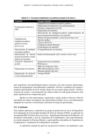 Tabela 2.11. Conceitos trabalhados no problema exemplo 3 do Caso 4.
Conceito Escopo Tratado
Componentes internos à
GPU
Arquitetura de multiprocessadores gráﬁcos
Organização de dispositivos de armazenamento
Circuitos e dispositivos de E/S
Organização de memória
Interconexão de multiprocessadores gráﬁcos/núcleos de
processamento/controladores de memória
Arquitetura de
multiprocessadores
gráﬁcos (stream
processors)
Núcleos de processamento: stream processing cores
Pipeline gráﬁco
Clusters de ULAs
Unidades de ponto ﬂutuante
Controladores de memória
Interconexão de multipro-
cessadores gráﬁcos
Compartilhamento de memória
Interconexão de núcleos
de processamento / contro-
ladores de memória
Redes de interconexão: full crossbar, mesh e ring
Circuitos e dispositivos
de E/S
Canais de acesso à memória
PCI Express
Organização de memória
LRF (Local Register File)
SRF (Stream Register File)
Memória global (off-chip)
Organização de dispositi-
vos de armazenamento
Arranjos RAID
ções superﬁciais, não aprofundando tópicos essenciais, tais como sistemas operacionais,
formas de programação e decodiﬁcadores embutidos. Por ﬁm, o problema do exemplo 3
produziu apresentações de nível variado, dentro de um mesmo grupo tutorial - devido à
extensão do escopo, o seccionamento dos tópicos dentro de cada grupo promoveu uma
perda signiﬁcativa da compreensão geral.
Quanto aos ítens apresentação, organização e tempo, pode-se observar a falta de
articulação dos alunos em preparar uma apresentação fechada, coesa, com delineamento
adequado de conceitos e terminologia consistente ao longo da apresentação.
2.5. Conclusão
Este capítulo apresentou a experiência do grupo de professores do curso de Engenharia
de Computação da Universidade Estadual de Feira de Santana (UEFS), na aplicação da
metodologia PBL (Problem-Based Learning - Aprendizagem Baseada em Problemas), em
disciplinas relacionadas à área de Arquitetura de Computadores, mais especiﬁcamente,
no estudo integrado de Sistemas Digitais, o qual engloba as disciplinas de Arquitetura de
Computadores e Arquitetura de Computadores Avançada.
A experiência relatada faz parte de um processo evolutivo, em andamento, cujas
Capítulo 2 - Arquitetura de Computadores: educação, ensino e aprendizado
67
 