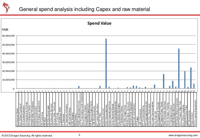 Capex management software picture