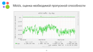Mbit/s, оценка необходимой пропускной способности
12
 