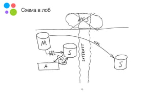 Схема в лоб
15
 