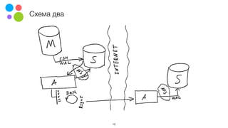 Схема два
18
 