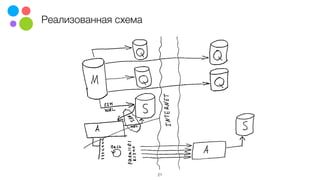 Реализованная схема
21
 