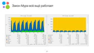 Закон Мура всё ещё работает
27
 