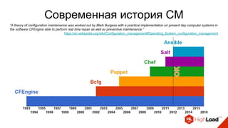Современная история CM
“A theory of configuration maintenance was worked out by Mark Burgess with a practical implementation on present day computer systems in
the software CFEngine able to perform real time repair as well as preventive maintenance.”
https://en.wikipedia.org/wiki/Configuration_management#Operating_System_configuration_management
 