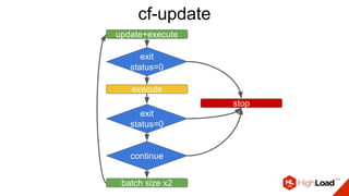 cf-update
exit
status=0
update+execute
execute
stop
exit
status=0
batch size x2
continue
 