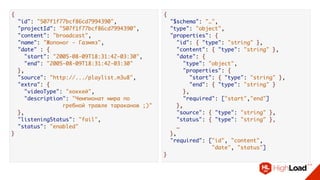 {
"id": "507f1f77bcf86cd7994390",
"projectId": "507f1f77bcf86cd7994390",
"content": "broadcast",
"name": "Жопоног - Газмяз",
"date" : {
"start": "2005-08-09T18:31:42-03:30",
"end": "2005-08-09T18:31:42-03:30"
},
"source": "http://.../playlist.m3u8",
"extra": {
"videoType": "хоккей",
"description": "Чемпионат мира по 
гребной травле тараканов ;)"
},
"listeningStatus": "fail",
"status": "enabled"
}
{
"$schema": "…",
"type": "object",
"properties": {
"id": { "type": "string" },
"content": { "type": "string" },
"date": {
"type": "object",
"properties": {
"start": { "type": "string" },
"end": { "type": "string" }
},
"required": ["start","end"]
},
"source": { "type": "string" },
"status": { "type": "string" }, 
…
},
"required": ["id", "content",  
"date", "status"]
}
 