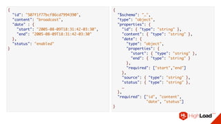 {
"id": "507f1f77bcf86cd7994390",
"content": "broadcast",
"date" : {
"start": "2005-08-09T18:31:42-03:30",
"end": "2005-08-09T18:31:42-03:30"
},
"status": "enabled"
}
{
"$schema": "…",
"type": "object",
"properties": {
"id": { "type": "string" },
"content": { "type": "string" },
"date": {
"type": "object",
"properties": {
"start": { "type": "string" },
"end": { "type": "string" }
},
"required": ["start","end"]
},
"source": { "type": "string" },
"status": { "type": "string" }, 
…
},
"required": ["id", "content",  
"date", "status"]
}
 