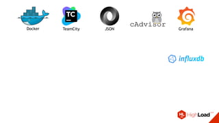 Docker TeamCity JSON Grafana
 