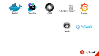 Docker TeamCity JSON Grafana
Hystrix
 