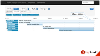 общее время
 