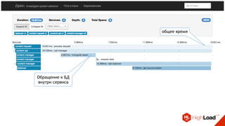 общее время
Обращение к БД 
внутри сервиса
 