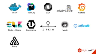 Docker TeamCity JSON Grafana
HystrixOpentracingElastic + Kibana
Sentry
 