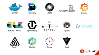 Docker TeamCity JSON Grafana
HystrixOpentracingElastic + Kibana
Sentry Consul VaultNomad
 