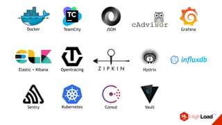 Docker TeamCity JSON Grafana
HystrixOpentracingElastic + Kibana
Sentry Consul VaultKubernetes
 