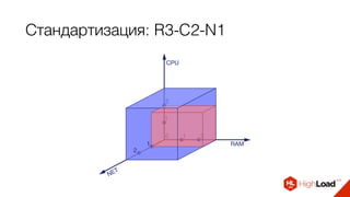 Стандартизация: R3-C2-N1
 