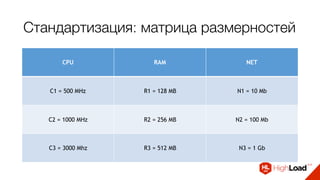 Стандартизация: матрица размерностей
CPU RAM NET
C1 = 500 MHz R1 = 128 MB N1 = 10 Mb
C2 = 1000 MHz R2 = 256 MB N2 = 100 Mb
C3 = 3000 Mhz R3 = 512 MB N3 = 1 Gb
 
