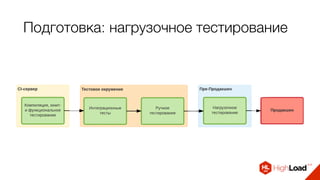 Подготовка: нагрузочное тестирование
 