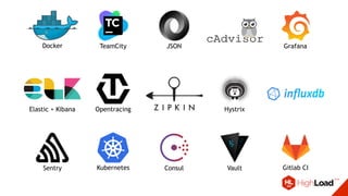 Docker JSON Grafana
HystrixOpentracingElastic + Kibana
Sentry Consul VaultKubernetes Gitlab CI
TeamCity
 
