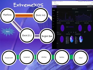 Exos Modem 8.) xo s as a platform (on off premise) | PPT